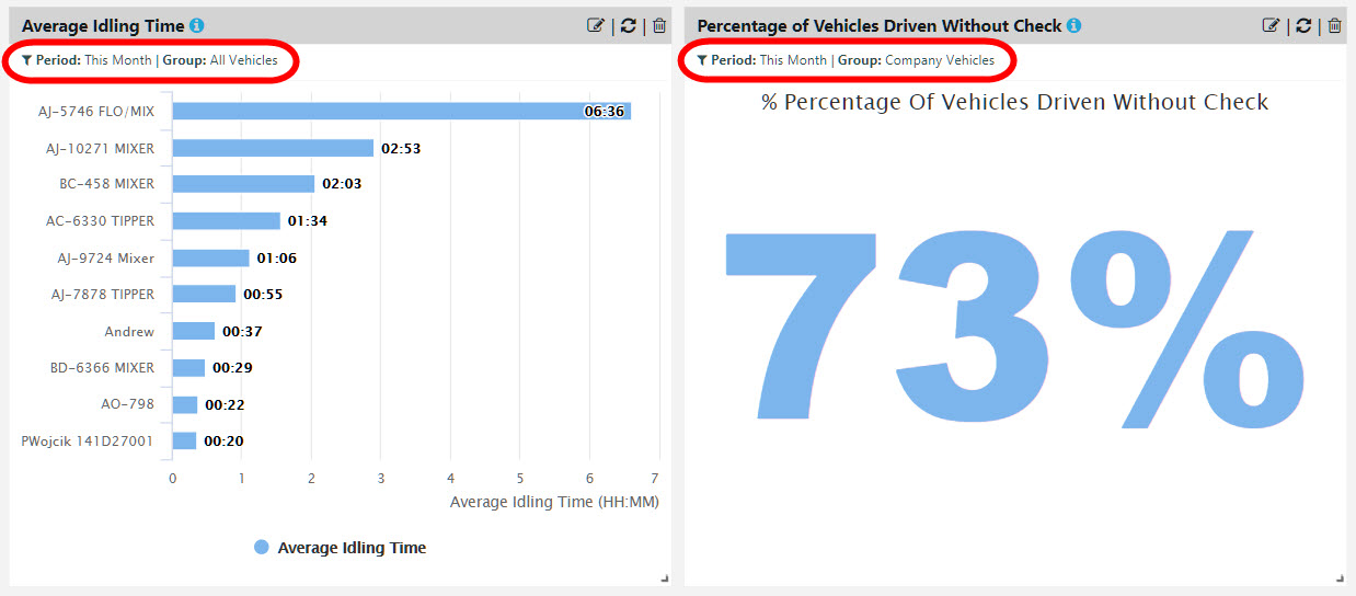 What information does a Dashboard metric contain?